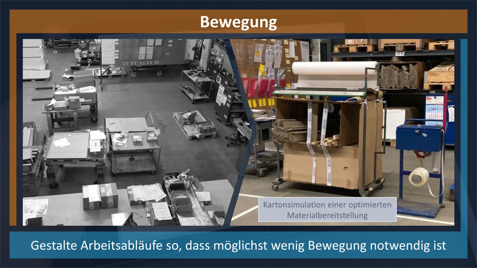 Verschwendung durch unnötige Bewegung