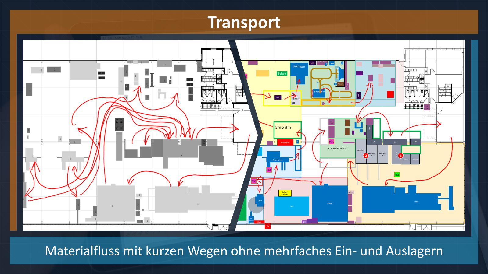 Verschwendung durch Transport