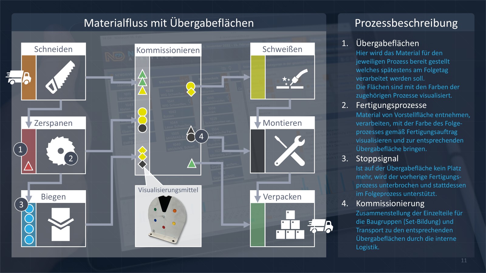 Das Prinzip der Übergabeflächen in der Werkstattfertigung