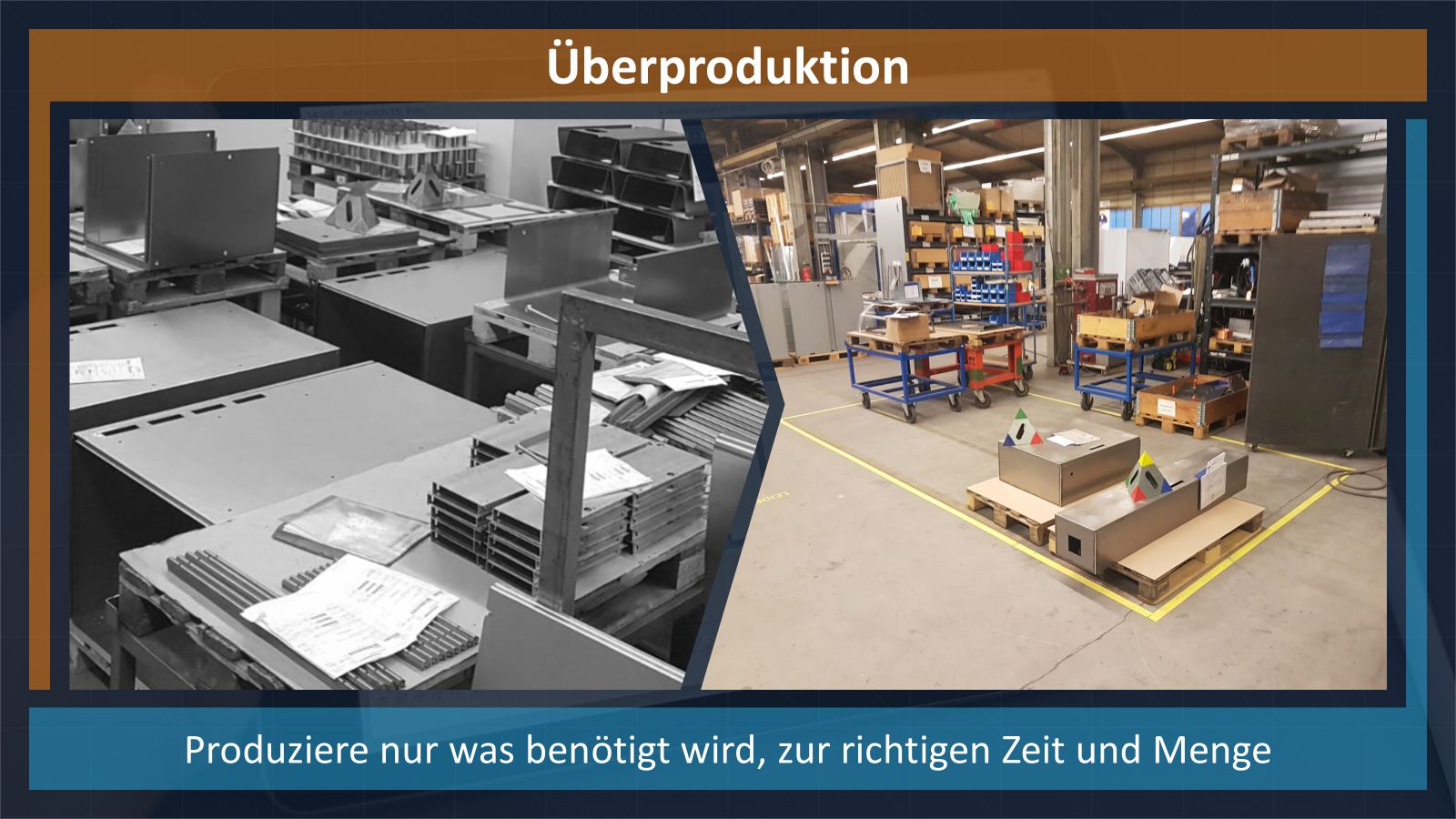Verschwendung durch Überproduktion