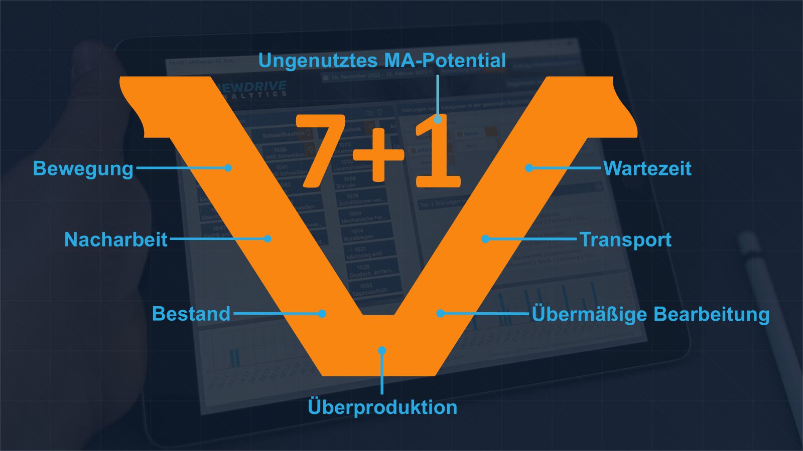 Die 7+1 Verschwendungsarten