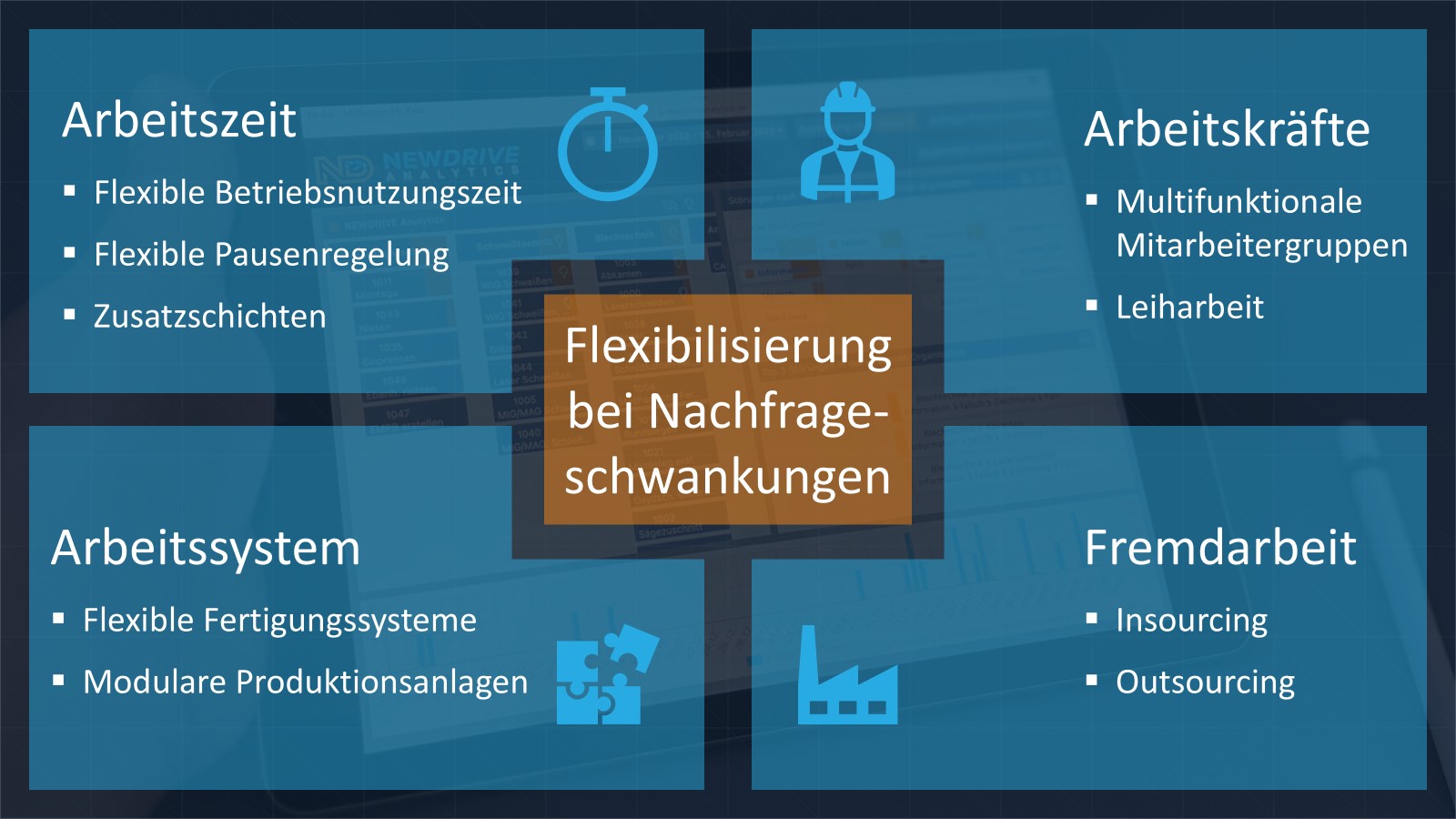 Flexibilisierungsmöglichkeiten bei Effektivitätsverlusten