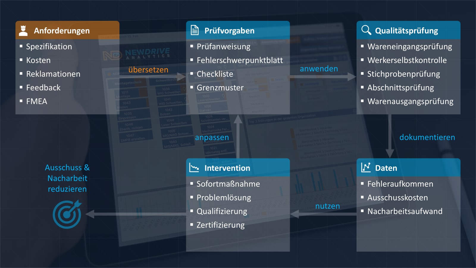 Sollvorgaben aus Erwartungen entwickeln