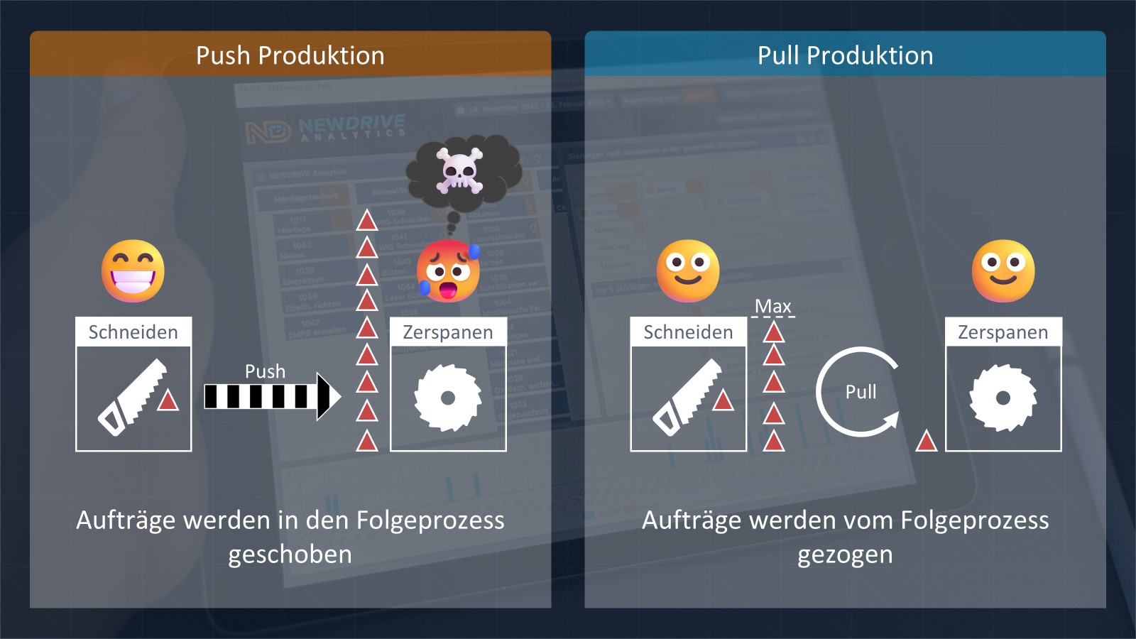 Gegenüberstellung Pull- vs. Push-Produktion Gegenüberstellung Pull- vs. Push-Produktion