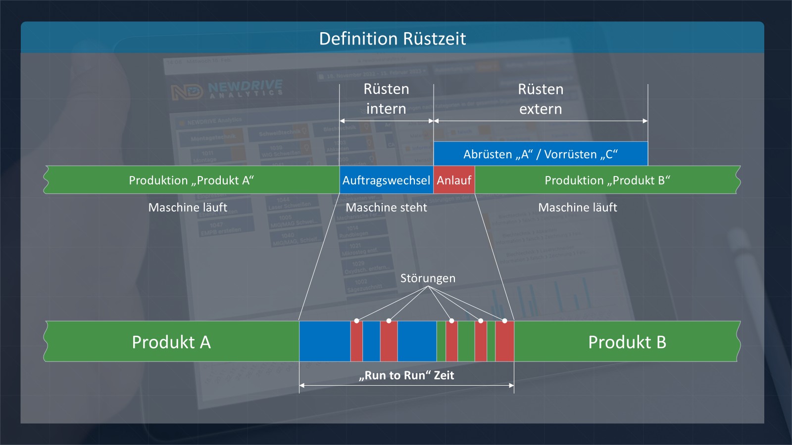 Schema internes vs. Externes Rüsten Schema internes vs. Externes Rüsten