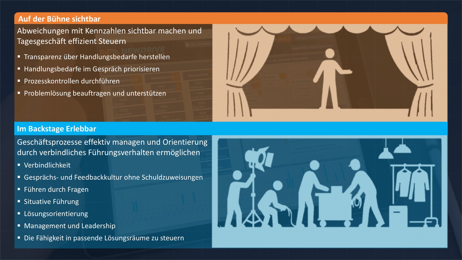 Das Prinzip von Shopfloor-Management Das Prinzip von Shopfloor-Management