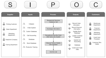 SIPOC Analyse