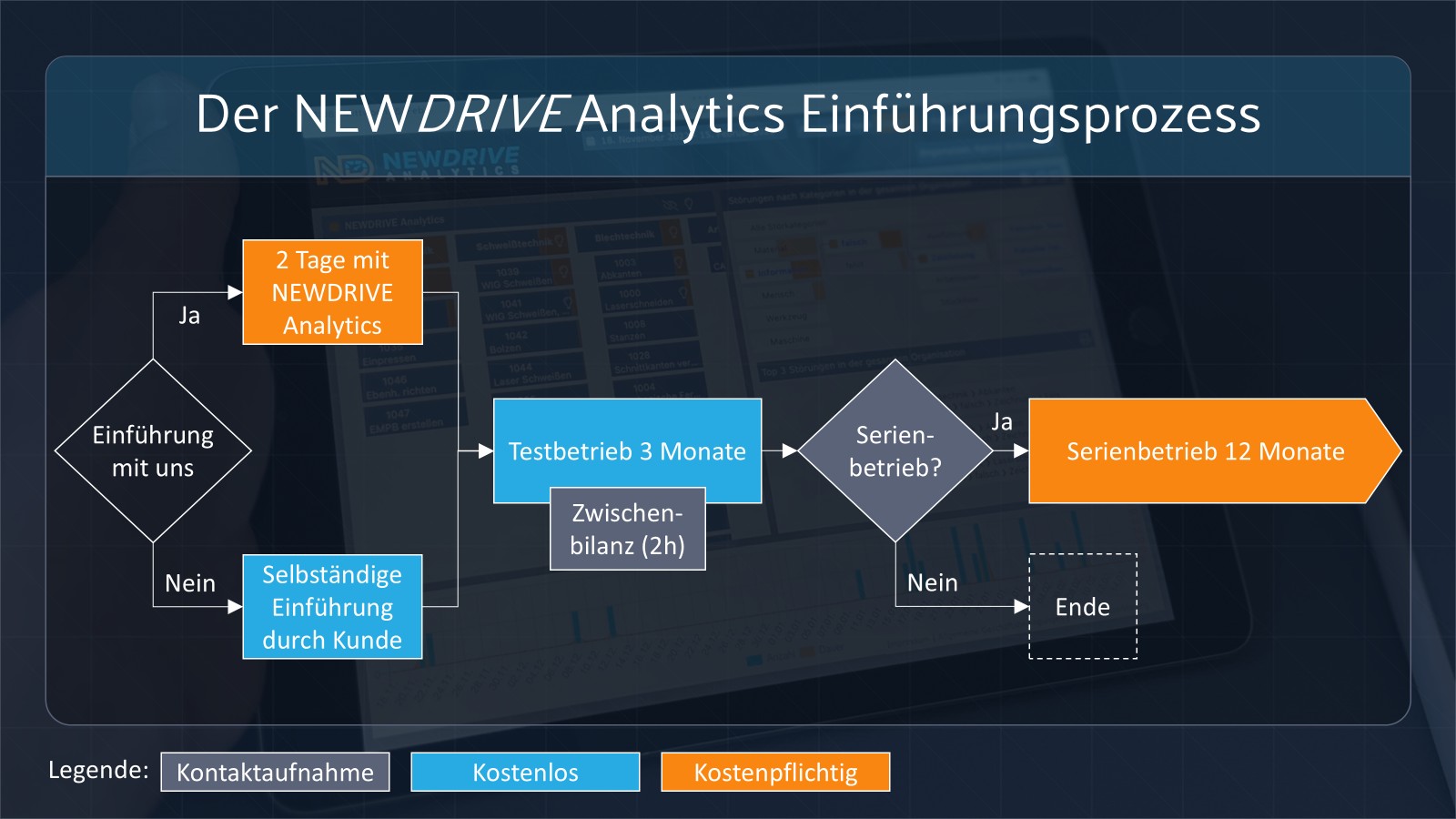 Der NEWDRIVE Analytics Einführungsprozess